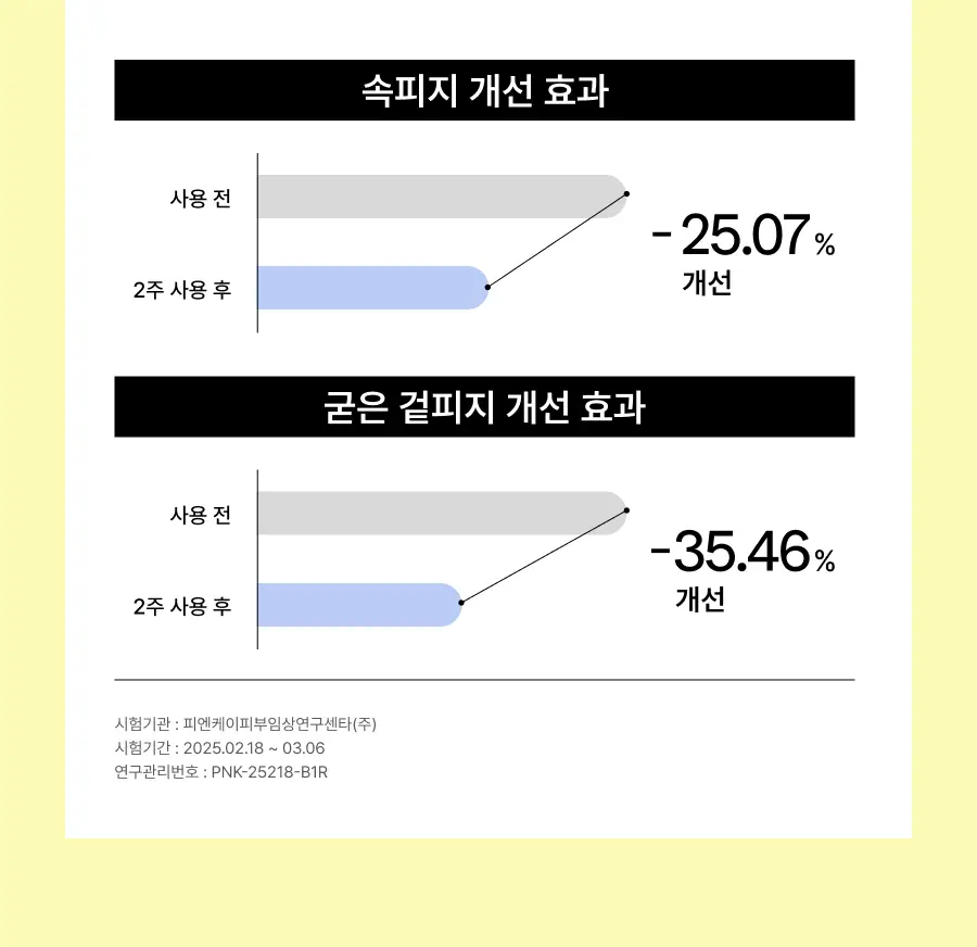 [조유리 PICK/트러블1등] 셀라딕스 트러블 세범 리밸런싱 131 앰플 30ml 상세페이지 19
